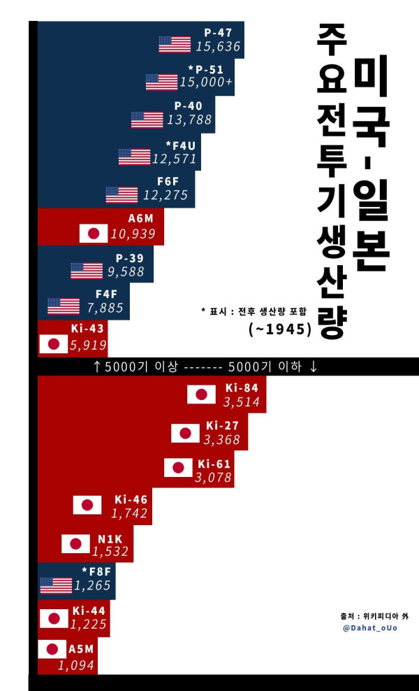 일본이 태평양 전쟁에서 진 이유