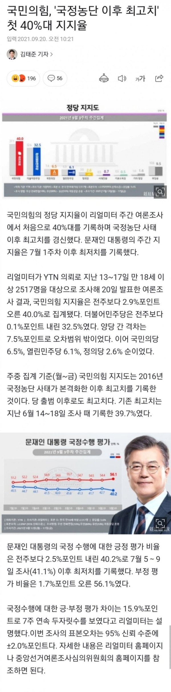 국정농단 이후 최고치